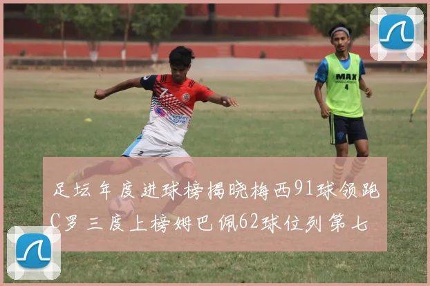 足坛年度进球榜揭晓梅西91球领跑C罗三度上榜姆巴佩62球位列第七